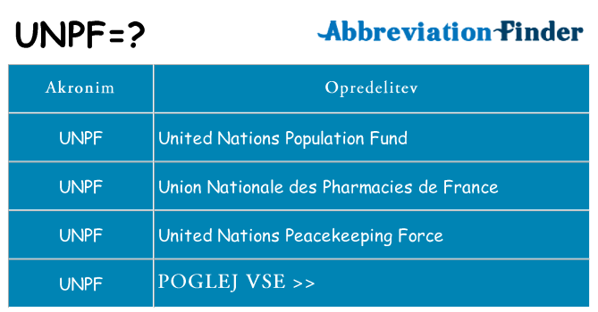 Kaj unpf stati