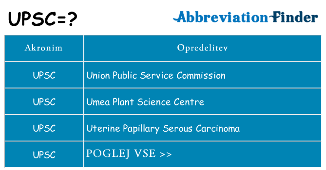 Kaj upsc stati