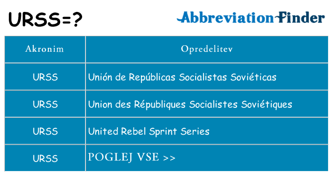 Kaj urss stati