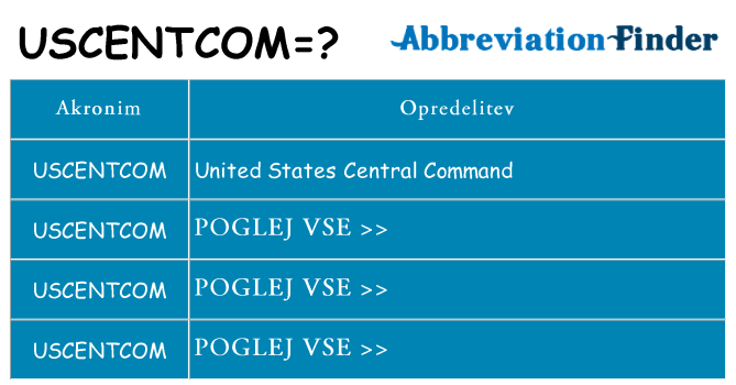 Kaj uscentcom stati