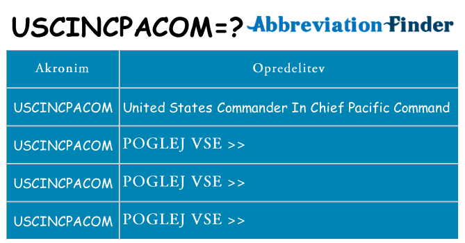Kaj uscincpacom stati