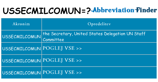 Kaj ussecmilcomun stati