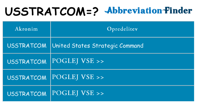 Kaj usstratcom stati