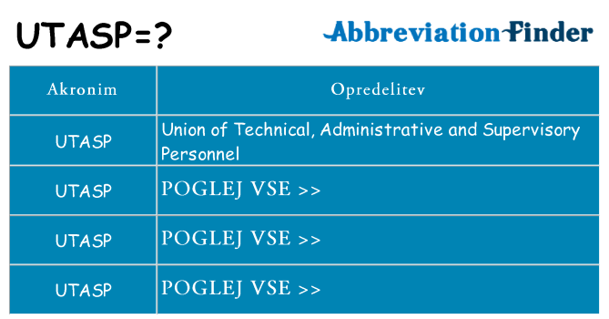 Kaj utasp stati