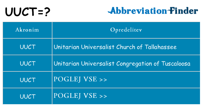 Kaj uuct stati
