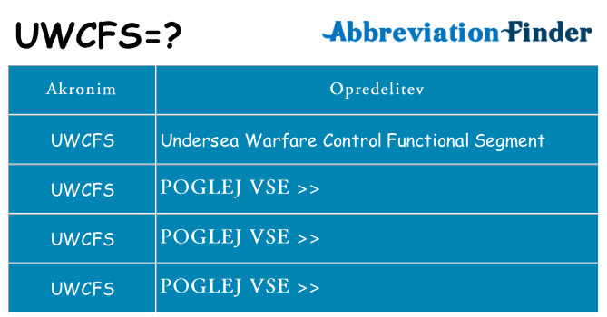 Kaj uwcfs stati