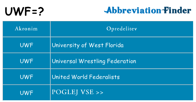 Kaj uwf stati