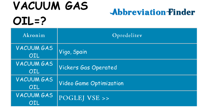 Kaj vacuum-gas-oil stati