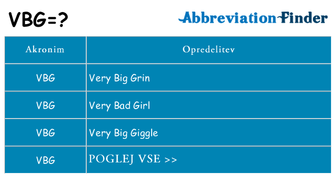 Kaj vbg stati