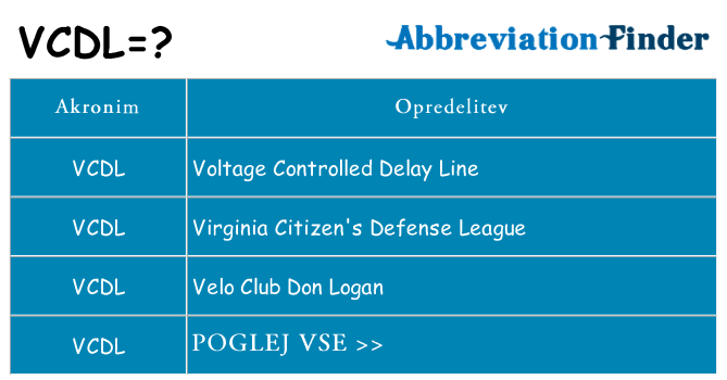 Kaj vcdl stati