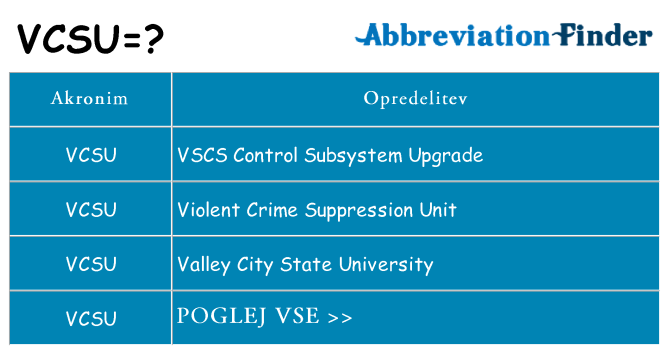Kaj vcsu stati