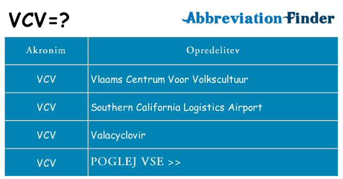 Kaj vcv stati