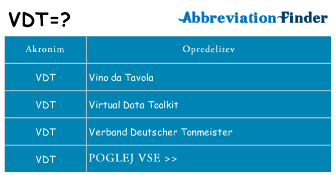 Kaj vdt stati