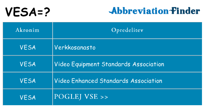 Kaj vesa stati