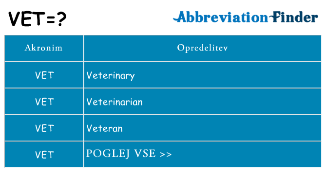 Kaj vet stati