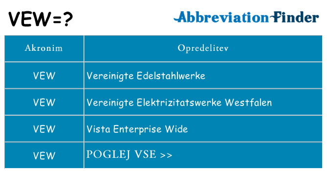 Kaj vew stati