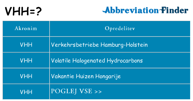 Kaj vhh stati