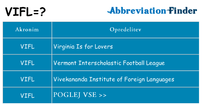 Kaj vifl stati