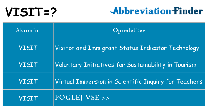 Kaj visit stati