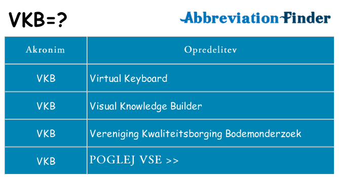 Kaj vkb stati