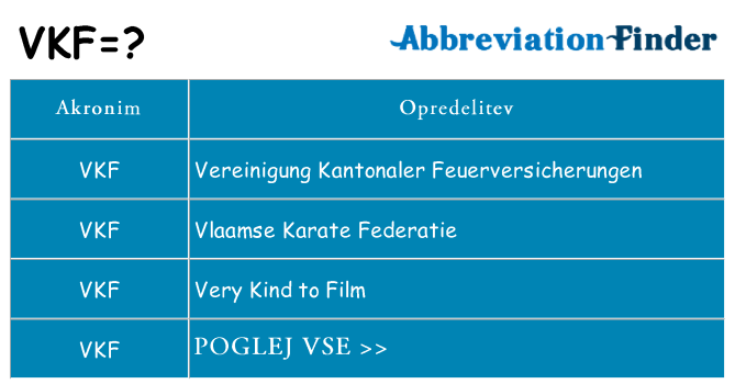 Kaj vkf stati