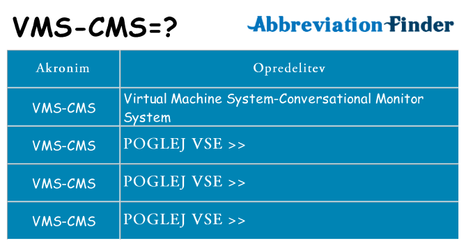 Kaj vms-cms stati