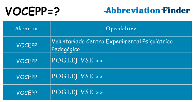 Kaj vocepp stati