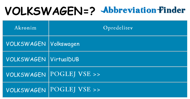 Kaj volkswagen stati