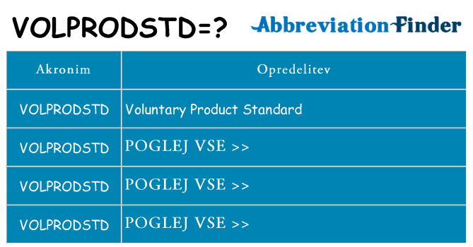 Kaj volprodstd stati