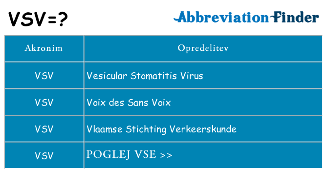 Kaj vsv stati