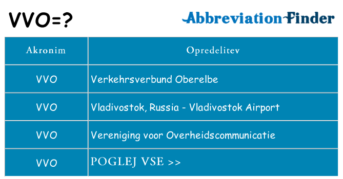 Kaj vvo stati