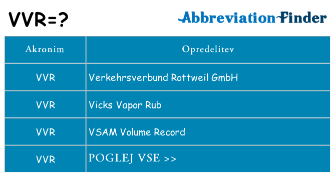 Kaj vvr stati