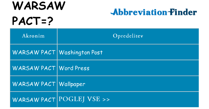 Kaj warsaw-pact stati