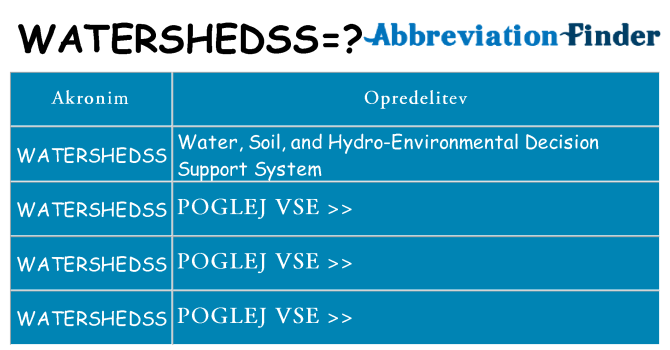 Kaj watershedss stati