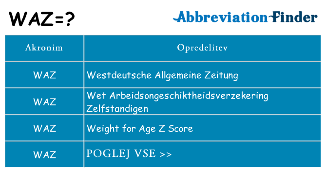 Kaj waz stati