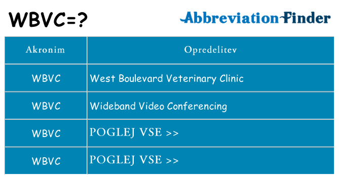 Kaj wbvc stati