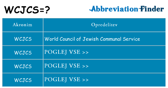 Kaj wcjcs stati
