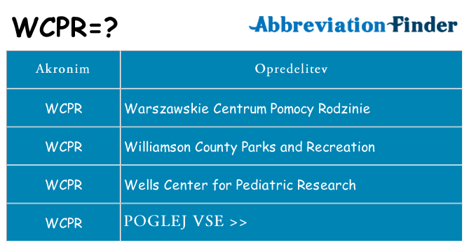 Kaj wcpr stati