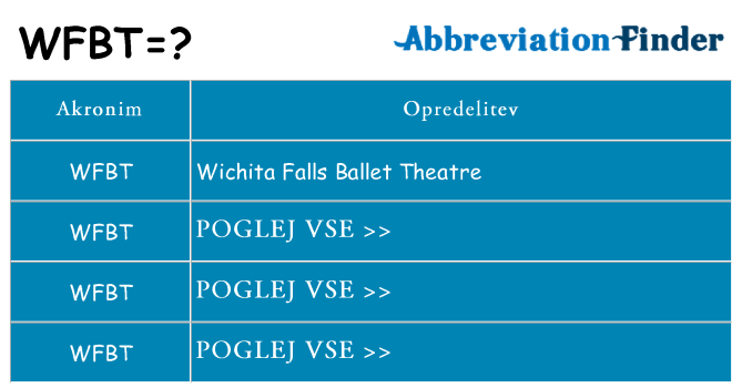 Kaj wfbt stati