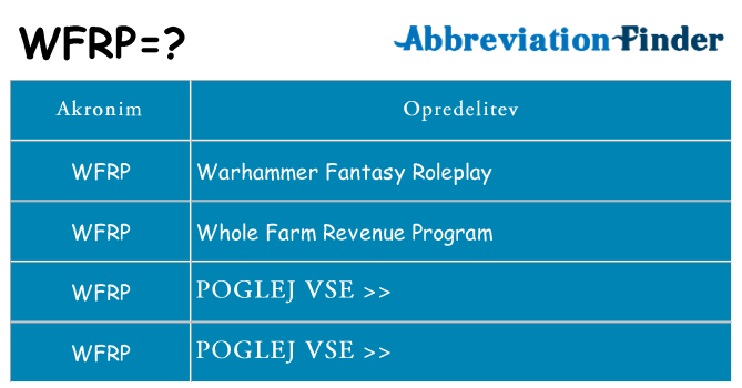 Kaj wfrp stati