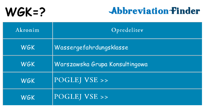 Kaj wgk stati