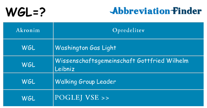 Kaj wgl stati