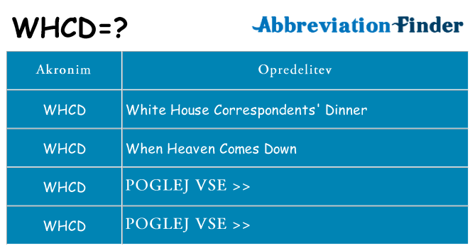 Kaj whcd stati