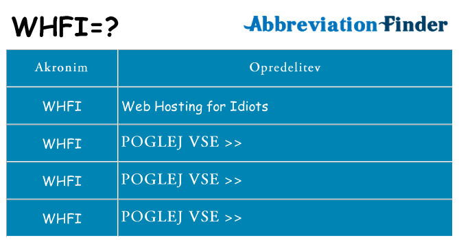 Kaj whfi stati