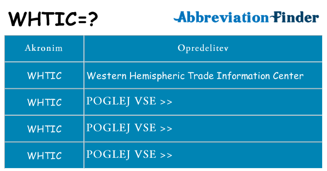 Kaj whtic stati