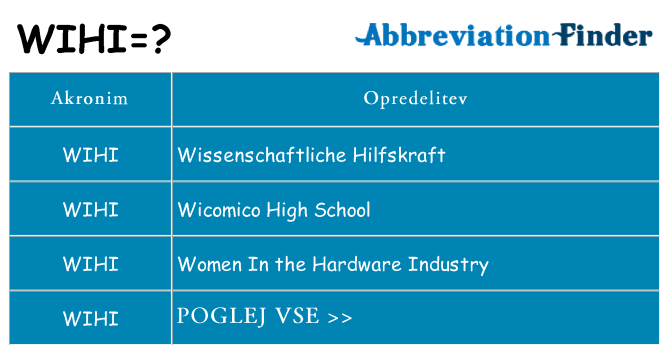 Kaj wihi stati