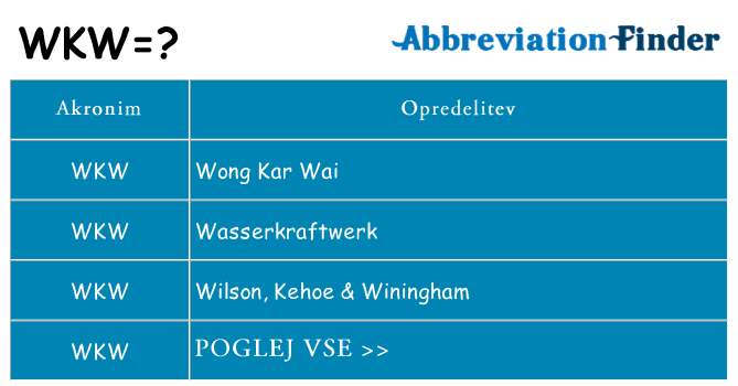 Kaj wkw stati