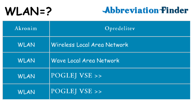 Kaj wlan stati