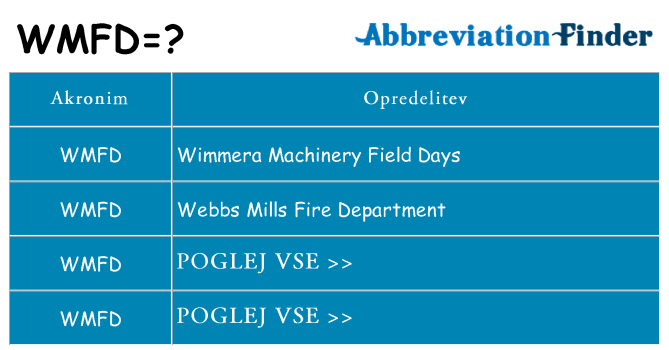 Kaj wmfd stati