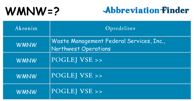Kaj wmnw stati